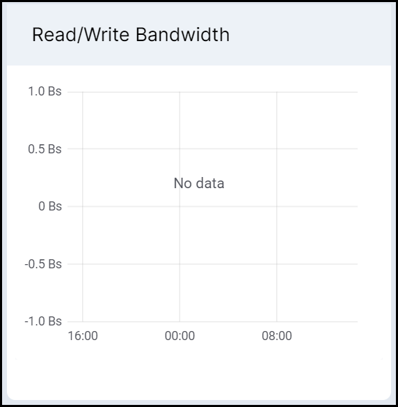md_Graphics/server-bandwidth-chart.png
