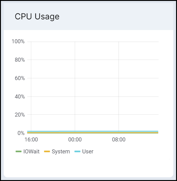 md_Graphics/server-cpu-chart.png